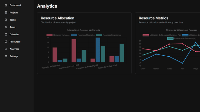 Analytics Dashboard